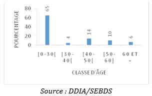 data inde1