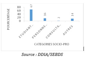 data inde2