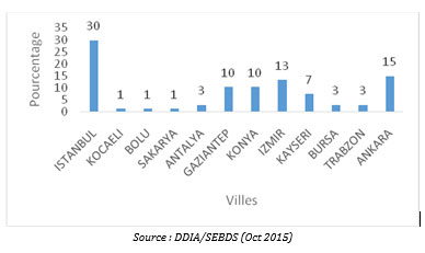 data turquie1