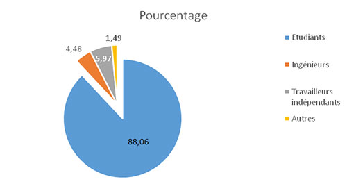 data turquie2