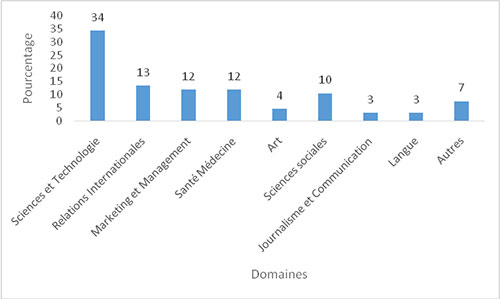 data turquie3